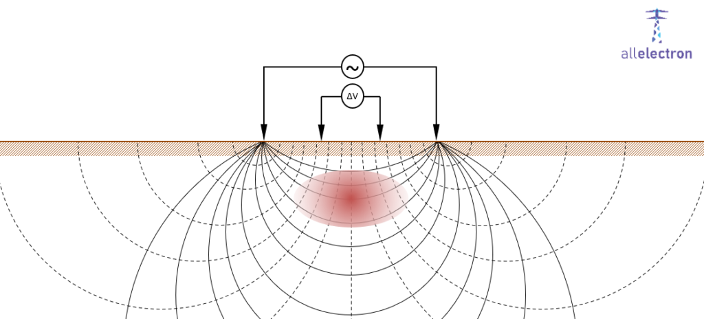 Iso lines during Wenner measurement - current and voltage in uniform soil